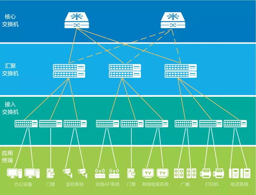 一網(wǎng)打盡信息系統(tǒng),輕松應對數(shù)字化升級 網(wǎng)絡與信息安全軟件開發(fā)之道